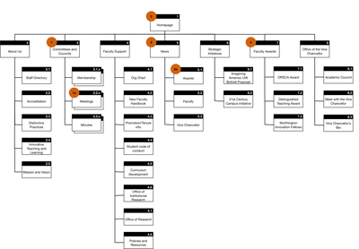 Thumbnail of new sitemap